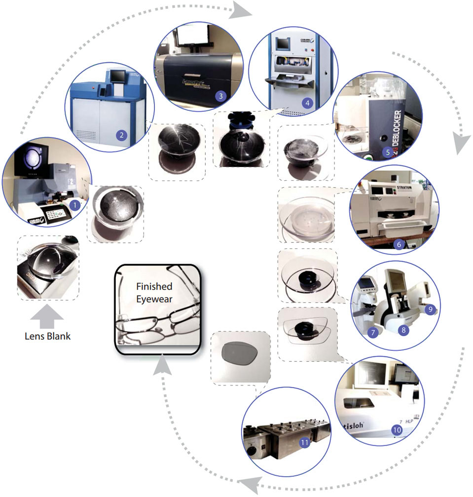 Machine Technology IOAC Optical